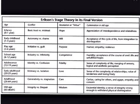 Erikson 8 Stages Of Human Development Eriksons 8 Stages Of