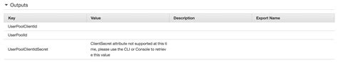 Kubernetes can store secrets that pods can access via a mounted volume. amazon web services - AWS + Serverless - how to get at the ...