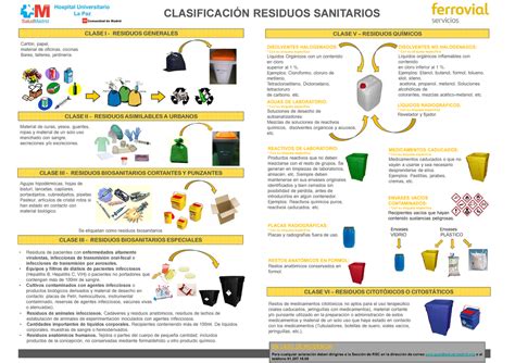 Cartel Clasificaci N Residuos Clase I Residuosgenerales Clase Ii Residuos Asimilables A