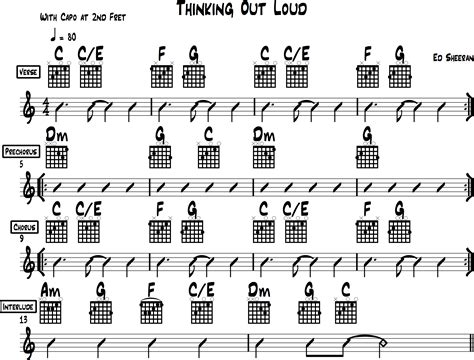 Thinking Out Loud Chords for Beginner Guitar (Ed Sheeran)