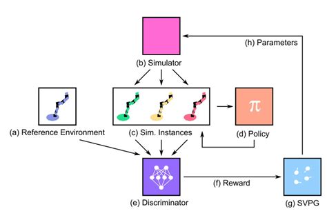 Active Domain Randomization Servicenow Research