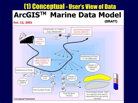 Ppt Models And Structures Of Arcgis Uml And Data Modeling Elements