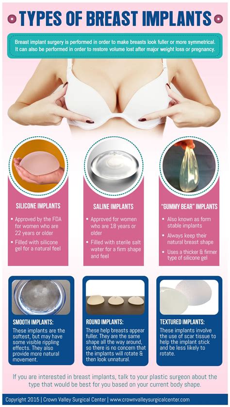 how much does breast implant surgery cost