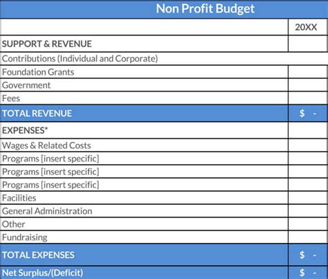 Nonprofit Budget Overview And Guide Free Templates