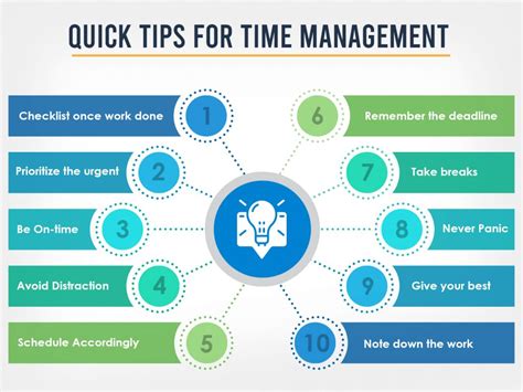 Essay On Time Management For Students Leverage Edu