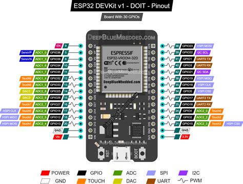 Esp32 Devkit Wroom Gpio Pinout Circuits4you Com Esp32 Configuration
