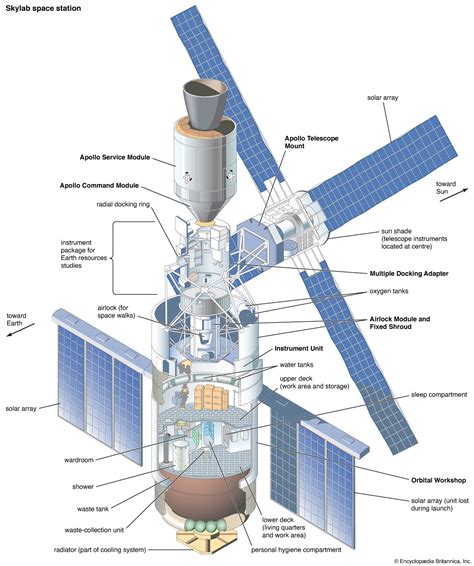 16 Novembre 1973 Lancement De Skylab 4 En Orbite Terrestre Nima Reja