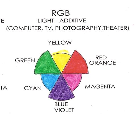 What do those colors mean? Smashing Color Theory #3: Red is NOT a Paint Primary ...