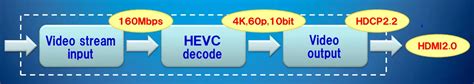 Hevc 2k Hevc 60p 4k Hevc 60p Codec Support H264 2k H264 60p 4k H