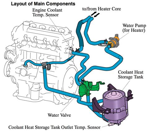 Prius Cooling System Diagram Pavantryphon
