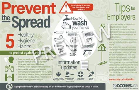 Ccohs Prevent The Spread Infographic