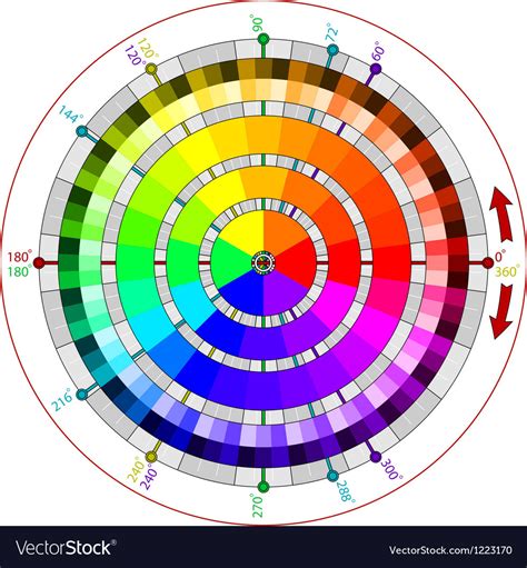 Art Color Wheel Chart