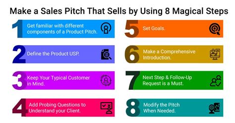 How To Make Sales Pitch That Grabs The Attention Of Your Prospect
