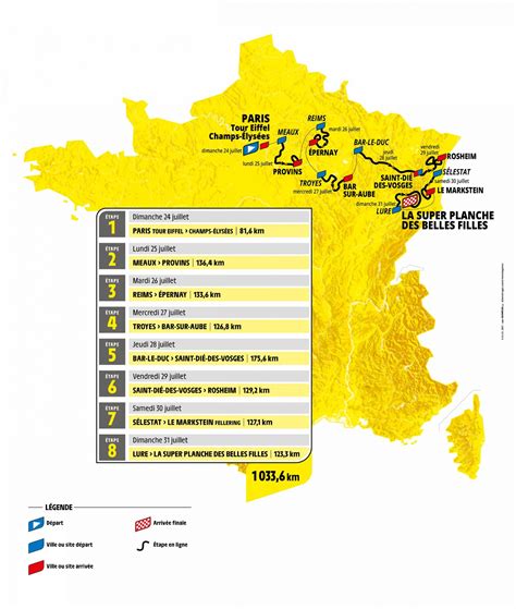 Tour de France Femmes 2022 parcours et profils des étapes Videos de