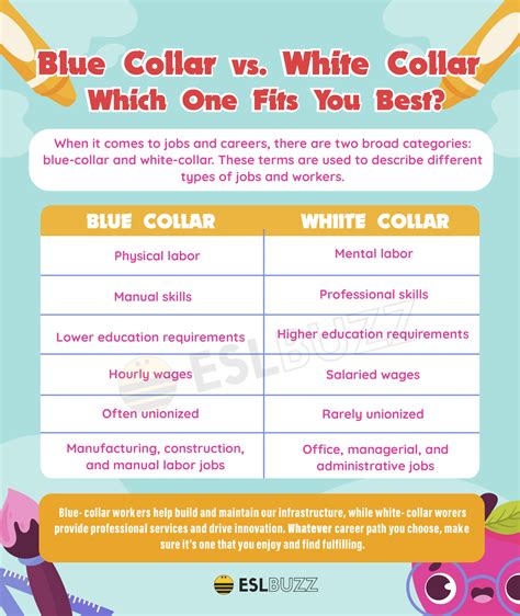 Blue Collar Or White Collar Which Pays More Eslbuzz