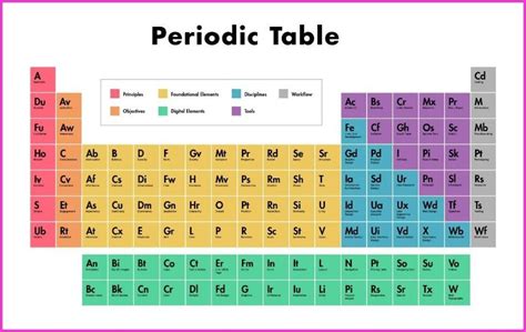 T ⋅ x (nt) = x n. Modern Periodic Table With Full Names Of Elements Pdf ...