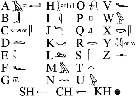 Egyptian Hieroglyphics Alphabet