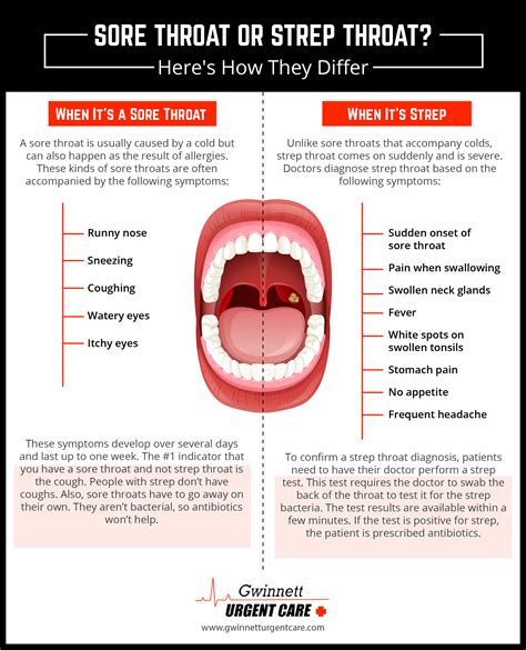Sore Throat Or Strep Throat Here S How They Differ R Infographics