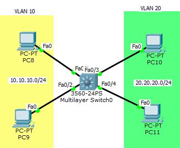 Konfigurasi MLS Multi Layer Switch Di Cisco Packet Tracer