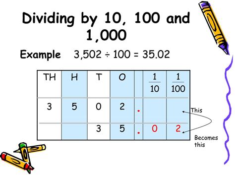 10000 Divided By 100 A Simple Guide