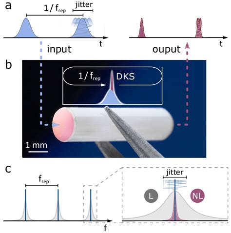 Nonlinear Filtering Of An Optical Pulse Train A The Fabry Pérot Filter
