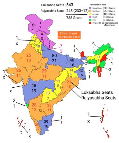 Lok Sabha And Rajya Sabha Seats