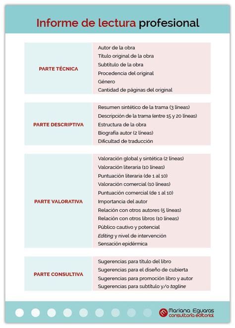 Que Es Reporte De Lectura De Un Libro Marcus Reid