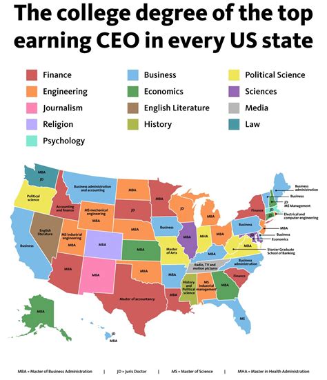 ken rutkowski on twitter in the usa the top earning ceo in each state has a degree and 2 3