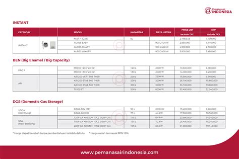 Bumi indonesia yang memiliki iklim tropis dan terletak di garis khatulistiwa amat kaya energi matahari. Artikel Daftar Harga Water Heater di Pemanas Air Indonesia ...