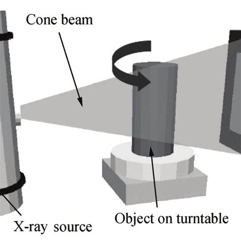 Principle Of Xct With Flat Panel Detector Download Scientific Diagram