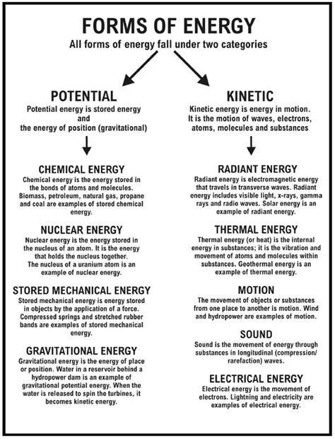 The number of cycles of a periodic wave occurring per unit time is defined as a wave's ____. technologygreenenergy-E-Online: Energy Resources Worksheet ...