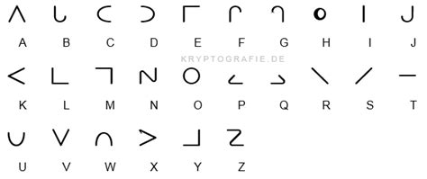 Hieroglyphen — hieroglyphen, bilderschrift, die räthselhaften schriftzeichen der alten aegypter, welche man auf ihren. Kryptografie / Symbolbasierte Kodierungen / Moon Code