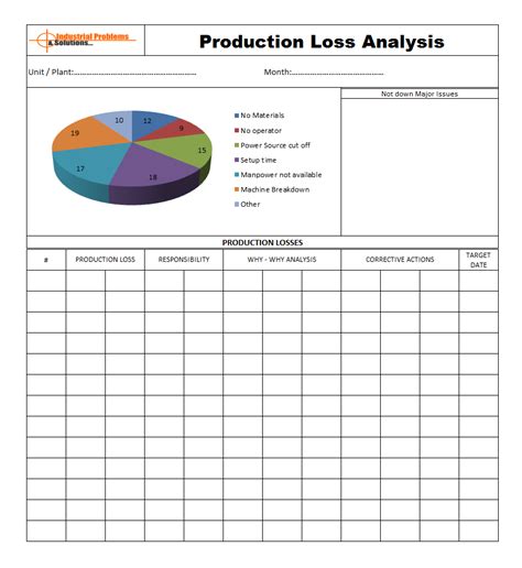 Principal component analysis can be a powerful tool in exploratory data analysis. Production loss analysis - to improve overall productivity.
