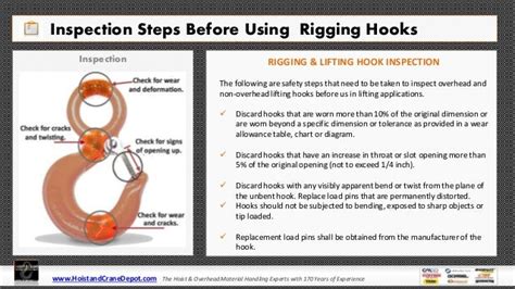 Rigging And Lifting Hooks Types Safety Inspection
