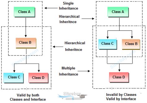 Inheritance In Java Real Life Example Of Inheritance In Java Images