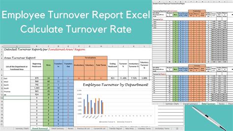 Free Employee Turnover Report Template Free Printable Templates