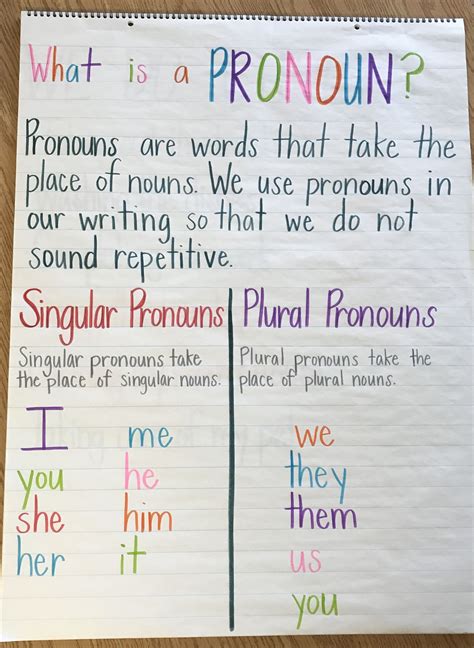 Pronoun Anchor Chart Singular And Plural Pronoun Anchor Chart