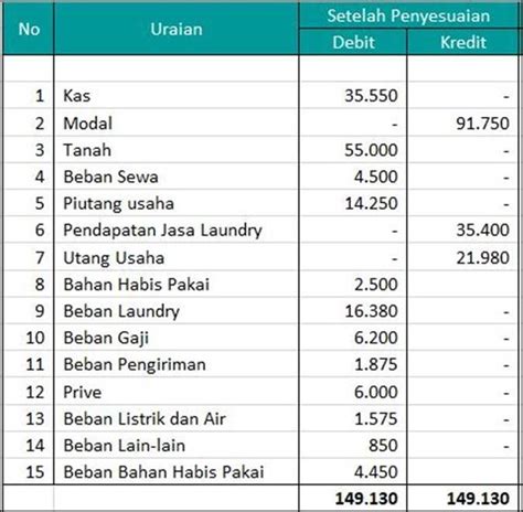 Aplikasi Excel Membuat Laporan Keuangan Neraca Laba Rugi Jadi Mudah