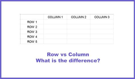 Rows And Columns
