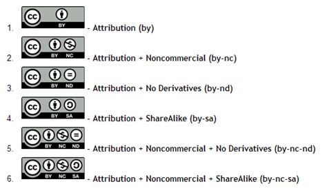 An Overview Of Creative Commons