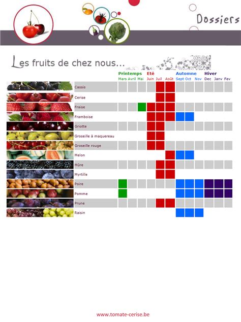 Calendrier Des Fruits Et Légumes De Saisons Locaux Dossier Tomate