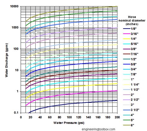 Finding The Flow Rate Through An Open End Pipe Page 2 Free Nude Porn Photos