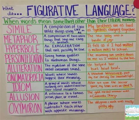 Dr Justin Tarte On Twitter Figurative Language Review Figurative