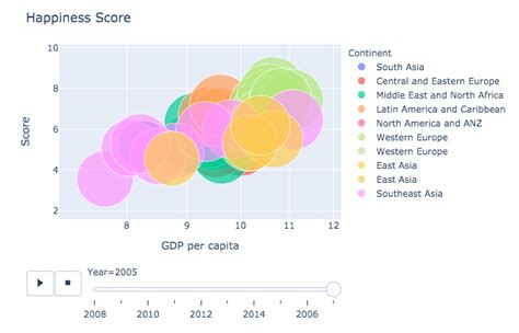 Make An Impressive Animated Bubble Chart With Plotly In Python Vrogue