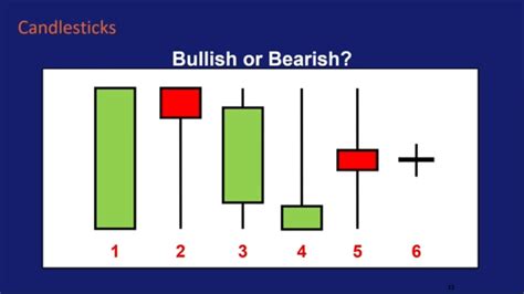 How To Read A Candlestick Chart Used In Trading Ideas About Finance