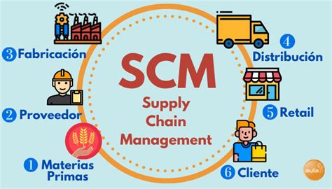 ¿qué Es El Supply Chain Management Y Por Qué Es Importante
