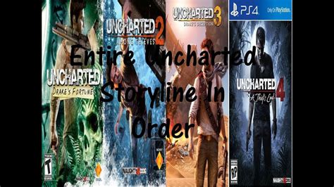 ENTIRE UNCHARTED STORYLINE IN ORDER!!! - YouTube