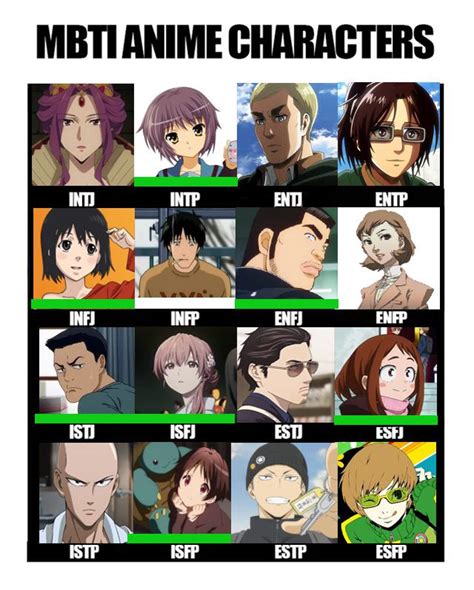 My Favorite Anime Characters From Each Type Rmbti