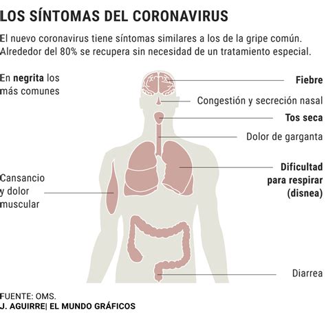 Por mario gonzález , cnn. Síntomas del coronavirus, tratamiento y cómo evitar el ...