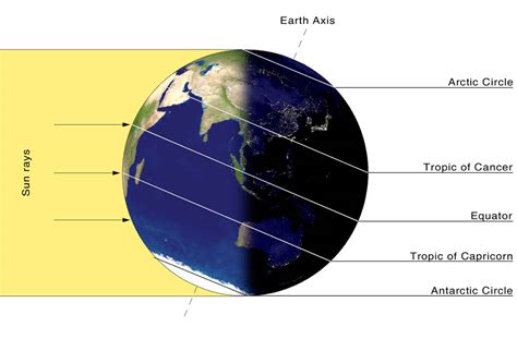 Winter Solstice in the Northern Hemisphere What's Up | NASA/JPL Edu